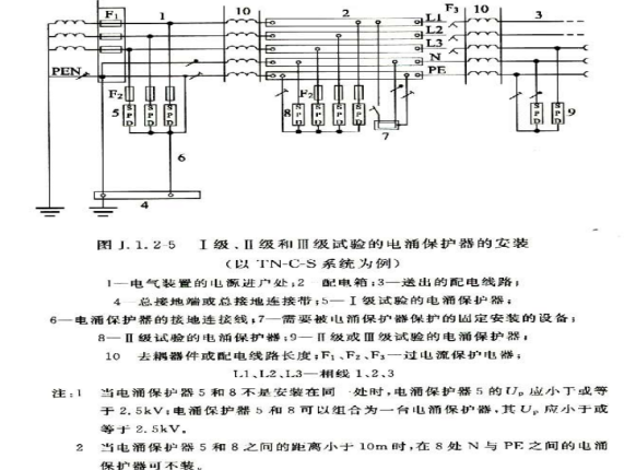 深度解析：电涌保护器安装位置应用建议