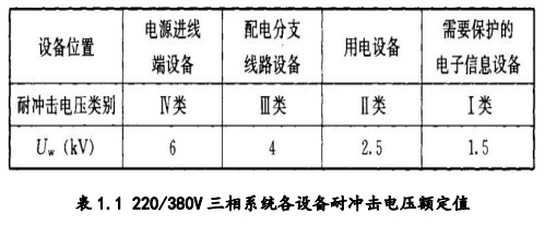 【铁路】铁路牵引变电所二次防强电及电涌保护解决方案